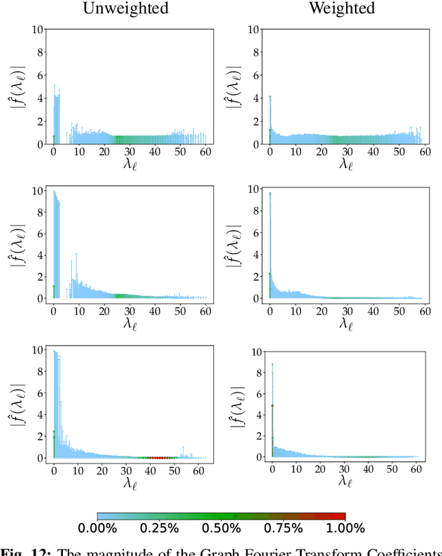 Figure 4 for Robust Deep Graph Based Learning for Binary Classification