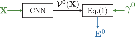 Figure 1 for Robust Deep Graph Based Learning for Binary Classification