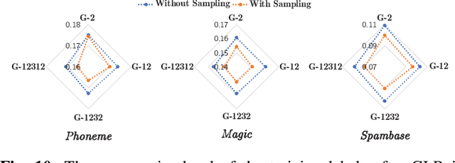 Figure 2 for Robust Deep Graph Based Learning for Binary Classification