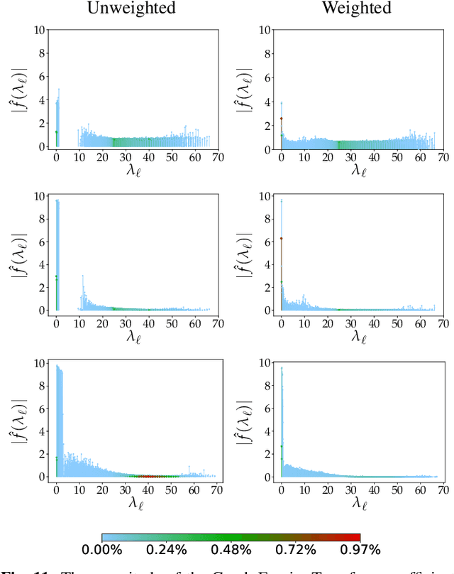 Figure 3 for Robust Deep Graph Based Learning for Binary Classification