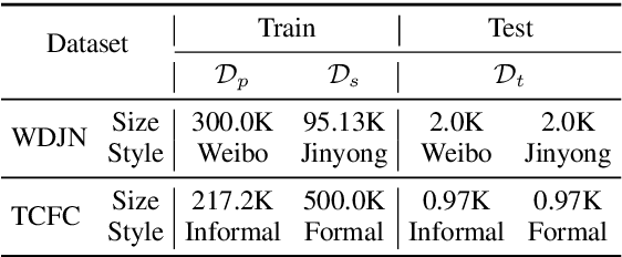 Figure 2 for Stylized Dialogue Response Generation Using Stylized Unpaired Texts