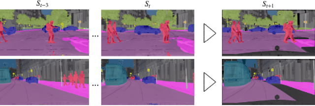 Figure 1 for Future Semantic Segmentation with Convolutional LSTM