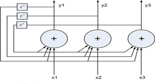 Figure 2 for QR code denoising using parallel Hopfield networks
