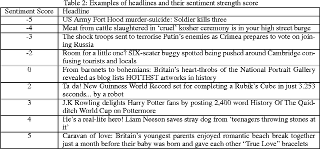 Figure 3 for Breaking the News: First Impressions Matter on Online News