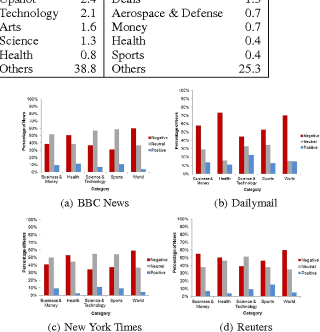 Figure 4 for Breaking the News: First Impressions Matter on Online News