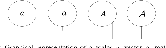 Figure 1 for Kernelized Support Tensor Train Machines