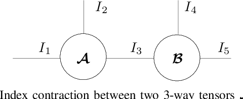Figure 2 for Kernelized Support Tensor Train Machines