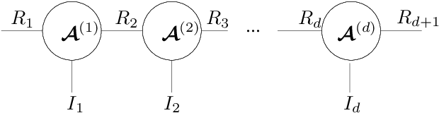 Figure 3 for Kernelized Support Tensor Train Machines