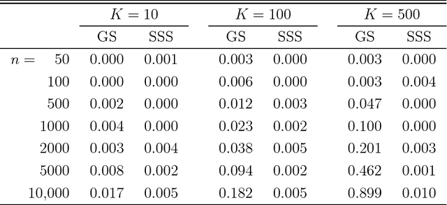 Figure 1 for Random Forests of Interaction Trees for Estimating Individualized Treatment Effects in Randomized Trials