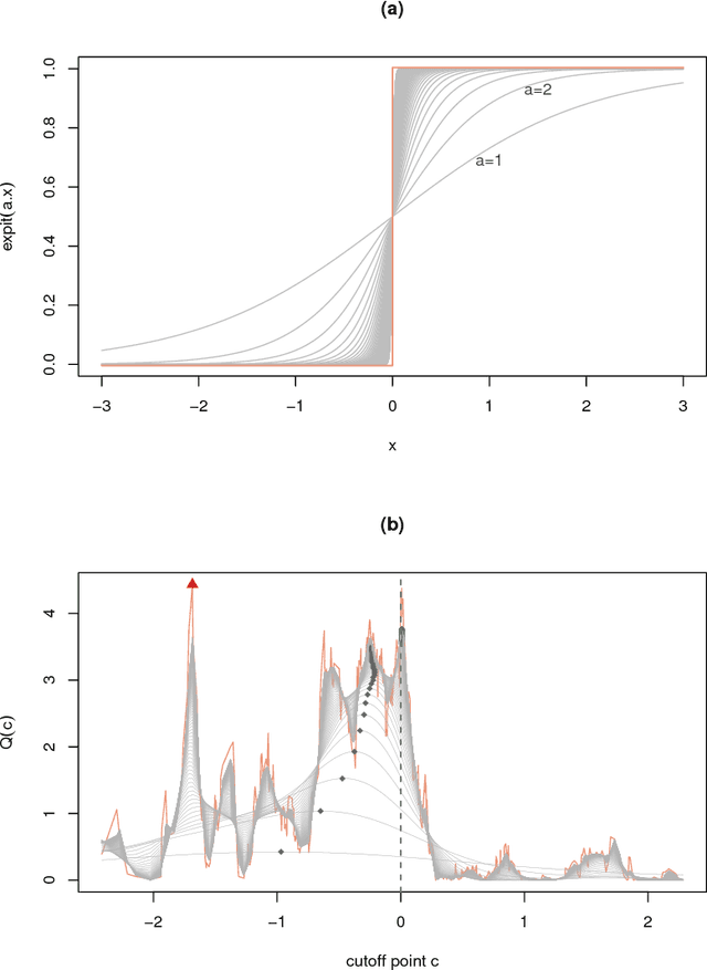 Figure 2 for Random Forests of Interaction Trees for Estimating Individualized Treatment Effects in Randomized Trials