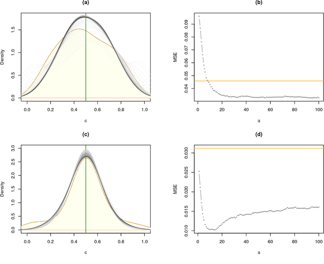 Figure 3 for Random Forests of Interaction Trees for Estimating Individualized Treatment Effects in Randomized Trials