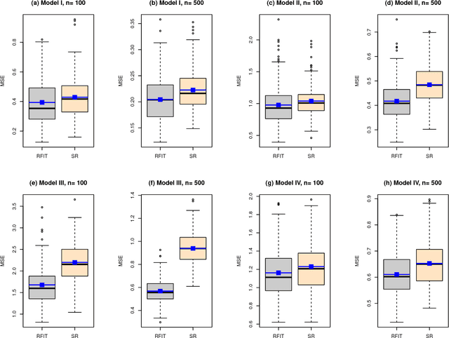 Figure 4 for Random Forests of Interaction Trees for Estimating Individualized Treatment Effects in Randomized Trials