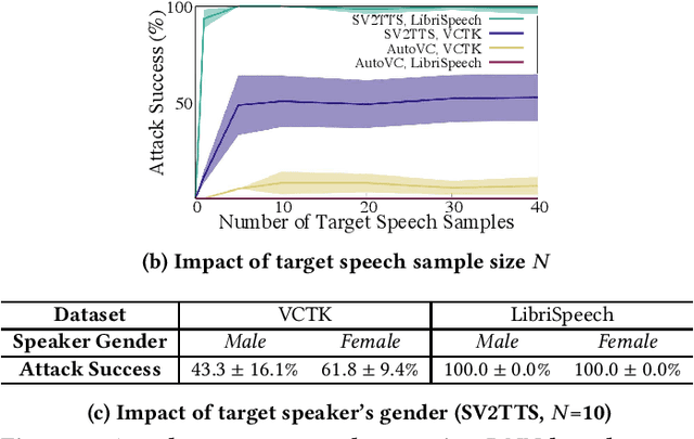 Figure 4 for "Hello, It's Me": Deep Learning-based Speech Synthesis Attacks in the Real World