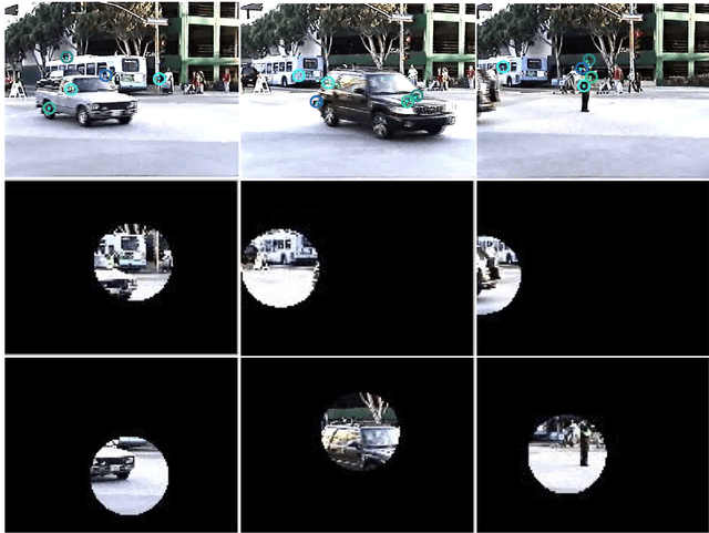 Figure 2 for A probabilistic tour of visual attention and gaze shift computational models
