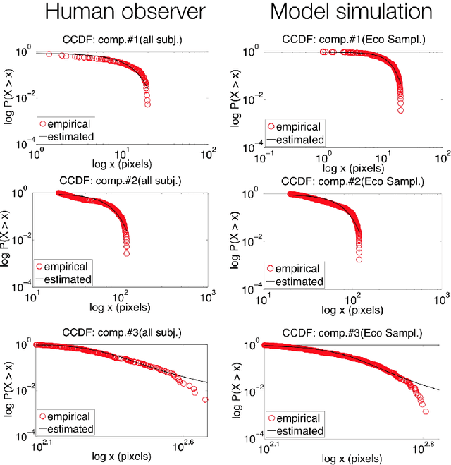 Figure 4 for A probabilistic tour of visual attention and gaze shift computational models