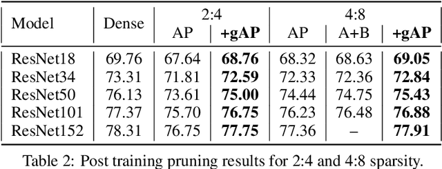 Figure 4 for SPDY: Accurate Pruning with Speedup Guarantees