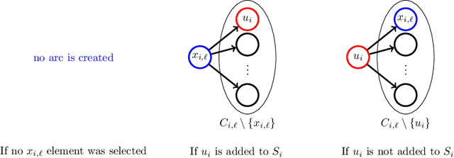 Figure 4 for The Power of Subsampling in Submodular Maximization