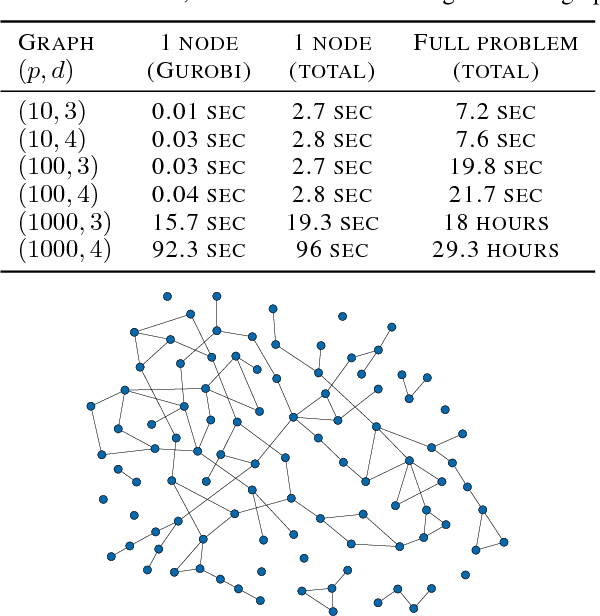 Figure 2 for Assumption-Free and Near-Optimal Sparse Inverse Covariance Selection