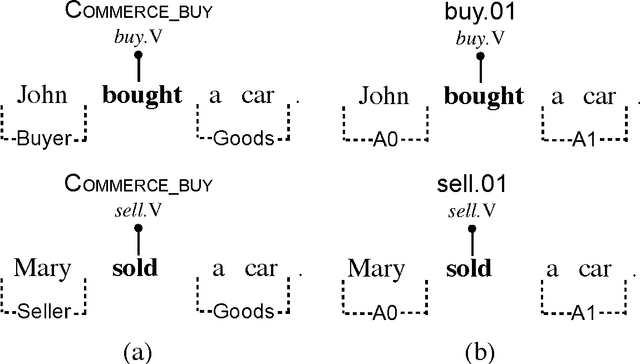 Figure 3 for Distributed Representations for Compositional Semantics