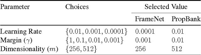 Figure 4 for Distributed Representations for Compositional Semantics