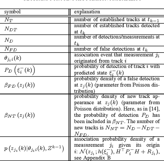 Figure 4 for A Complete Derivation Of The Association Log-Likelihood Distance For Multi-Object Tracking