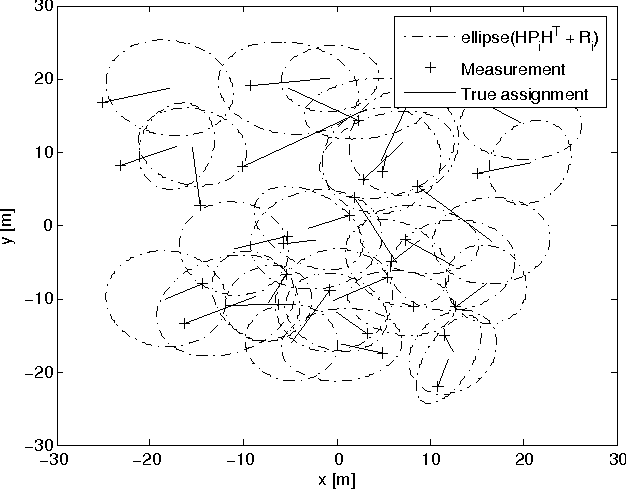 Figure 3 for A Complete Derivation Of The Association Log-Likelihood Distance For Multi-Object Tracking
