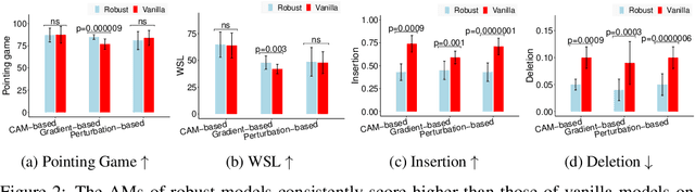 Figure 3 for How explainable are adversarially-robust CNNs?