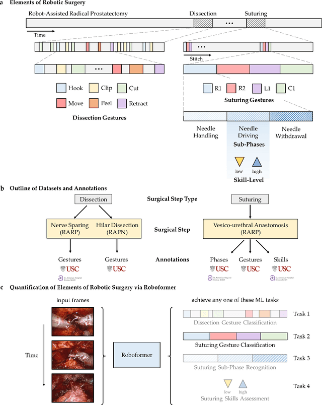 Figure 1 for Quantification of Robotic Surgeries with Vision-Based Deep Learning