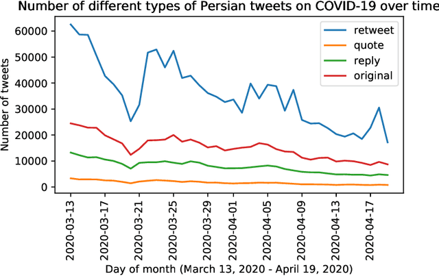 Figure 1 for Content analysis of Persian/Farsi Tweets during COVID-19 pandemic in Iran using NLP