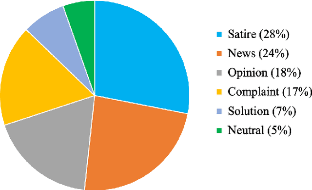 Figure 4 for Content analysis of Persian/Farsi Tweets during COVID-19 pandemic in Iran using NLP