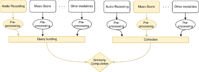 Figure 2 for Music Interpretation Analysis. A Multimodal Approach To Score-Informed Resynthesis of Piano Recordings