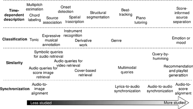 Figure 3 for Music Interpretation Analysis. A Multimodal Approach To Score-Informed Resynthesis of Piano Recordings