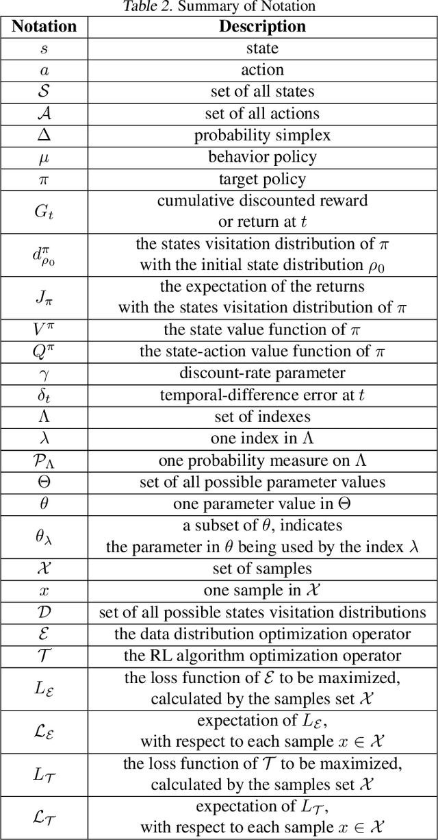 Figure 4 for Generalized Data Distribution Iteration