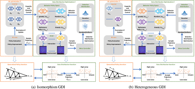 Figure 3 for Generalized Data Distribution Iteration