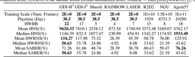 Figure 2 for Generalized Data Distribution Iteration