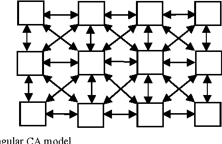 Figure 1 for An Efficient Edge Detection Technique by Two Dimensional Rectangular Cellular Automata