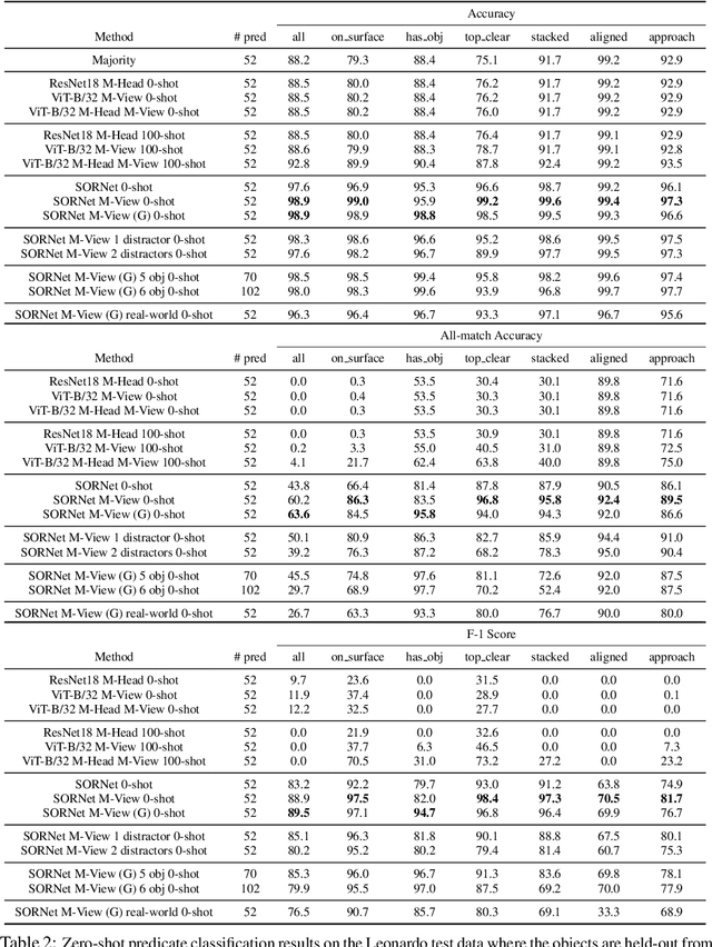 Figure 4 for SORNet: Spatial Object-Centric Representations for Sequential Manipulation