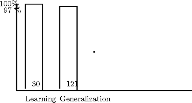 Figure 2 for With raised eyebrows or the eyebrows raised ? A Neural Network Approach to Grammar Checking for Definiteness