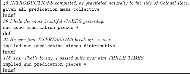 Figure 3 for With raised eyebrows or the eyebrows raised ? A Neural Network Approach to Grammar Checking for Definiteness
