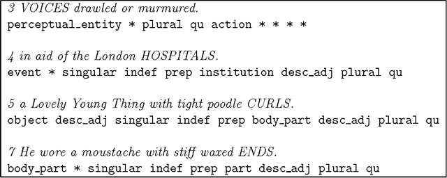Figure 4 for With raised eyebrows or the eyebrows raised ? A Neural Network Approach to Grammar Checking for Definiteness