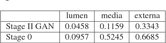 Figure 2 for Simulating Patho-realistic Ultrasound Images using Deep Generative Networks with Adversarial Learning