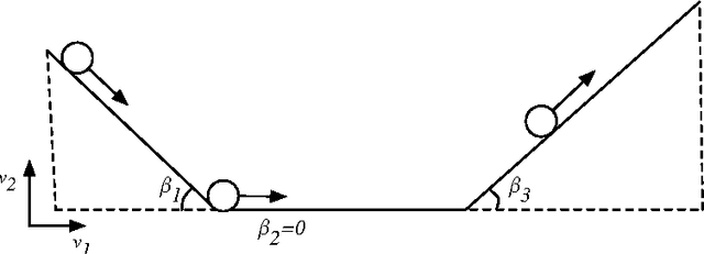 Figure 2 for Online Event Segmentation in Active Perception using Adaptive Strong Anticipation