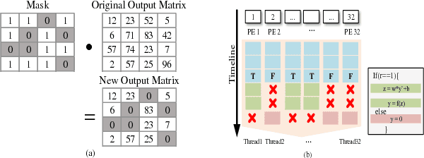 Figure 1 for Approximate Random Dropout