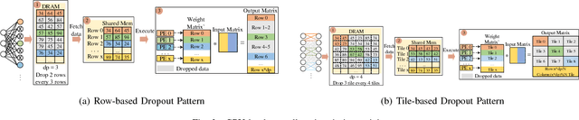 Figure 3 for Approximate Random Dropout