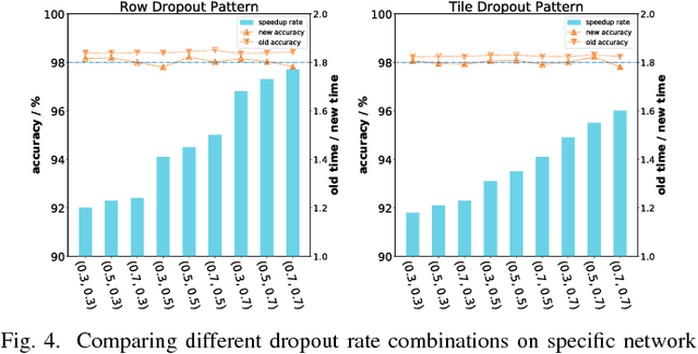 Figure 4 for Approximate Random Dropout