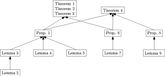 Figure 3 for Optimal construction of k-nearest neighbor graphs for identifying noisy clusters