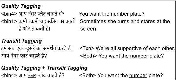 Figure 2 for HintedBT: Augmenting Back-Translation with Quality and Transliteration Hints