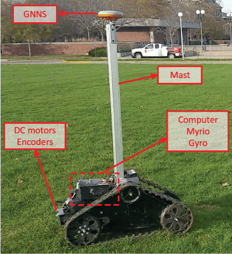 Figure 3 for Closed-Loop Error Learning Control for Uncertain Nonlinear Systems With Experimental Validation on a Mobile Robot