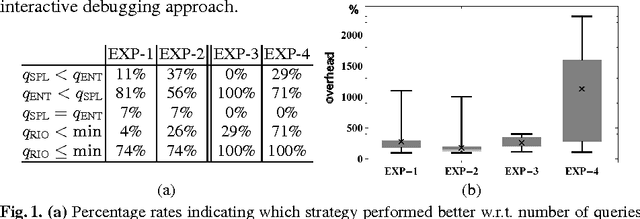 Figure 1 for RIO: Minimizing User Interaction in Ontology Debugging