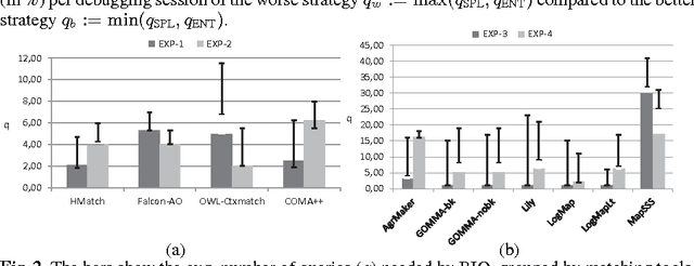 Figure 2 for RIO: Minimizing User Interaction in Ontology Debugging